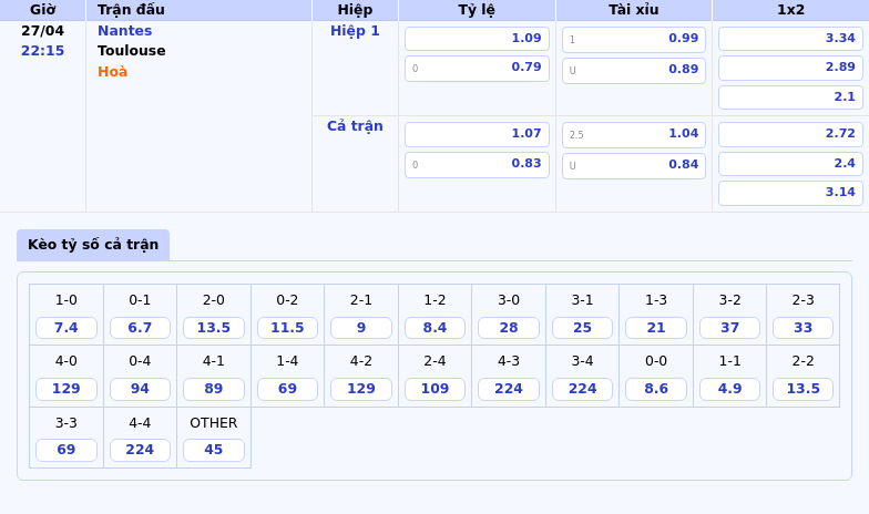 Nhận định Nantes vs Toulouse Cân tài cân sức tại Ligue 1 2 Thông tin bảng tỷ lệ kèo bóng đá Nantes vs Toulouse