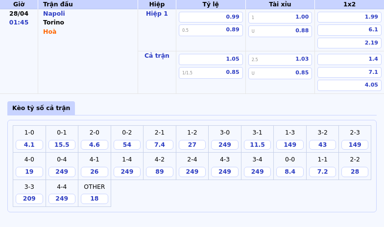 Nhận định soi kèo Napoli vs Torino Cuộc chiến căng thẳng tại Serie A 2 Thông tin bảng tỷ lệ kèo bóng đá Napoli vs Torino