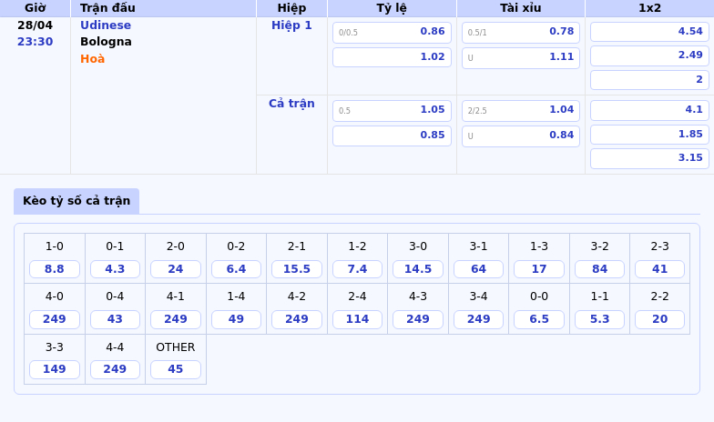 Nhận định Udinese vs Bologna Cuộc chiến không cân sức tại Serie A 2 Thông tin bảng tỷ lệ kèo bóng đá Udinese vs Bologna
