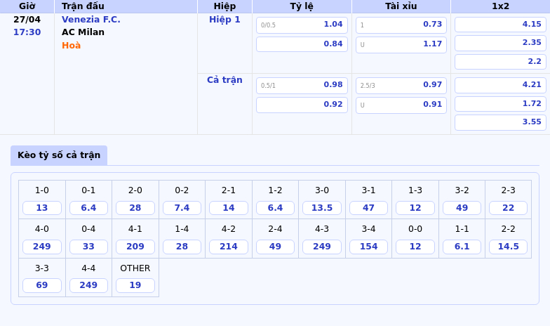Nhận định soi kèo Venezia FC vs AC Milan Thử thách khó khăn cho đội chủ nhà 2 Thông tin bảng tỷ lệ kèo bóng đá Venezia F.C. vs AC Milan