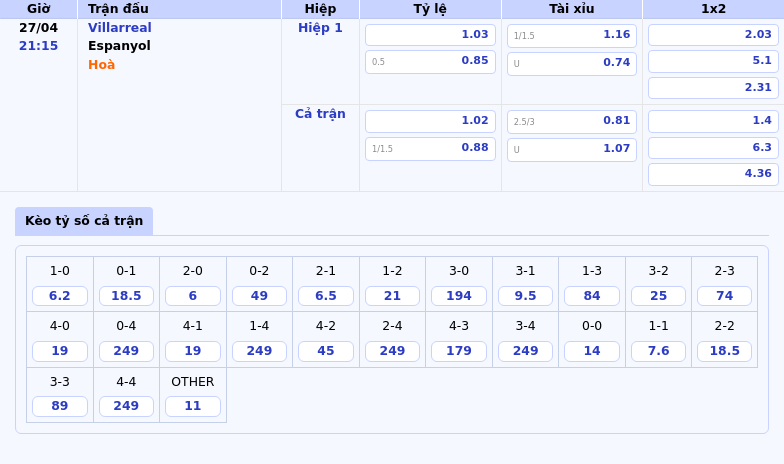 Nhận định Soi kèo trận Villarreal vs Espanyol Cuộc đối đầu đầy cân não tại La Liga 2 Thông tin bảng tỷ lệ kèo bóng đá Villarreal vs Espanyol