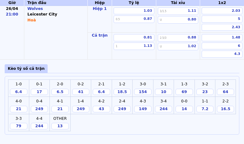 Nhận định soi kèo trận đấu Wolves vs Leicester City Cuộc chiến sống còn tại Ngoại hạng Anh 2 Thông tin bảng tỷ lệ kèo bóng đá Wolves vs Leicester City