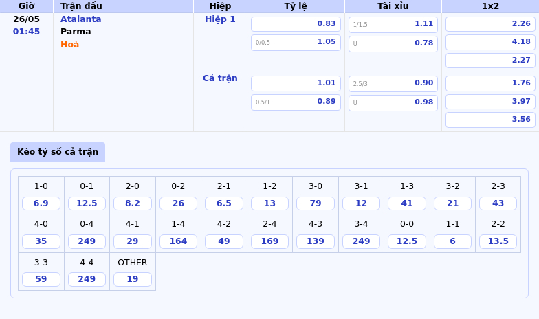 Nhận định trận đấu Atalanta vs Parma Cuộc đối đầu hấp dẫn tại Serie A 2 Thông tin bảng tỷ lệ kèo bóng đá Atalanta vs Parma