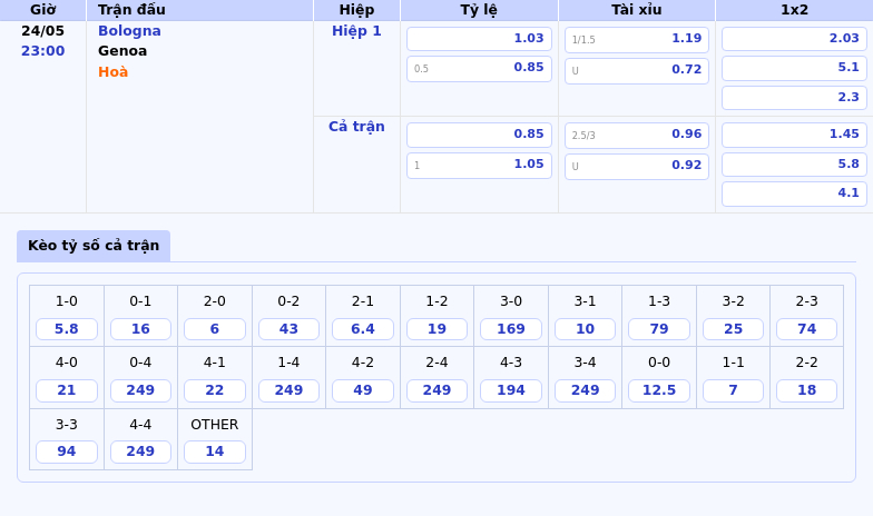 Bologna vs Genoa Cuộc đối đầu thú vị tại Serie A ai sẽ chiếm ưu thế 2 Thông tin bảng tỷ lệ kèo bóng đá Bologna vs Genoa