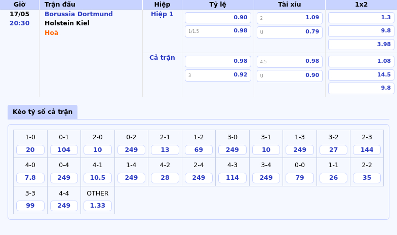 Nhận định soi kèo Borussia Dortmund vs Holstein Kiel Cơ hội vàng cho đội chủ nhà 2 Thông tin bảng tỷ lệ kèo bóng đá Borussia Dortmund vs Holstein Kiel