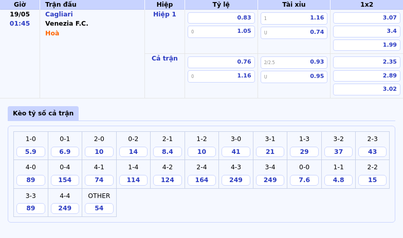 Nhận định và soi kèo Cagliari vs Venezia FC Cuộc chiến ngang tài tại Serie A 2 Thông tin bảng tỷ lệ kèo bóng đá Cagliari vs Venezia F.C.