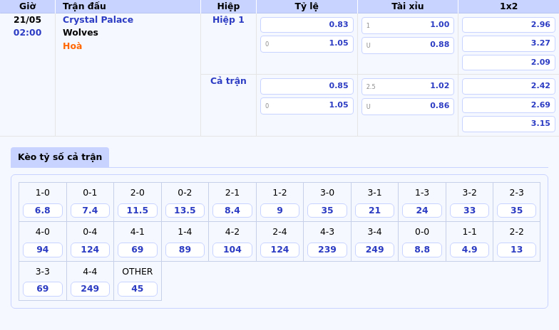 Nhận định soi kèo trận đấu Crystal Palace vs Wolves 02:00 21/05 - Cuộc chiến giữa hai đội tầm trung 2 Thông tin bảng tỷ lệ kèo bóng đá Crystal Palace vs Wolves