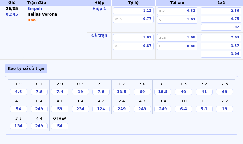 Nhận định - Soi kèo Empoli vs Hellas Verona Cân sức cân tài tại Serie A 2 Thông tin bảng tỷ lệ kèo bóng đá Empoli vs Hellas Verona