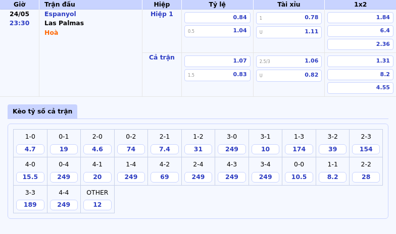 Nhận định Espanyol vs Las Palmas Cuộc chiến sinh tử tại nhóm cuối bảng La Liga 2 Thông tin bảng tỷ lệ kèo bóng đá Espanyol vs Las Palmas