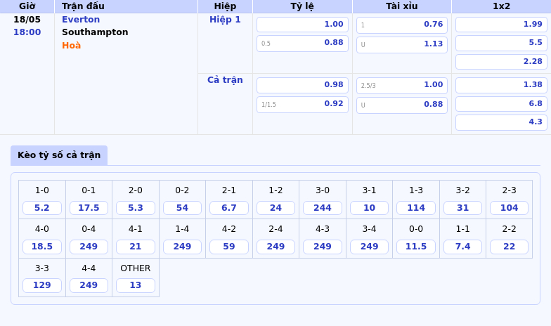 Nhận định Everton vs Southampton Chủ nhà vượt trội cơ hội nào cho đội khách 2 Thông tin bảng tỷ lệ kèo bóng đá Everton vs Southampton