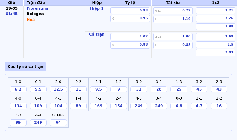 Nhận định soi kèo Fiorentina vs Bologna Cuộc chiến cân tài tại Serie A 2 Thông tin bảng tỷ lệ kèo bóng đá Fiorentina vs Bologna