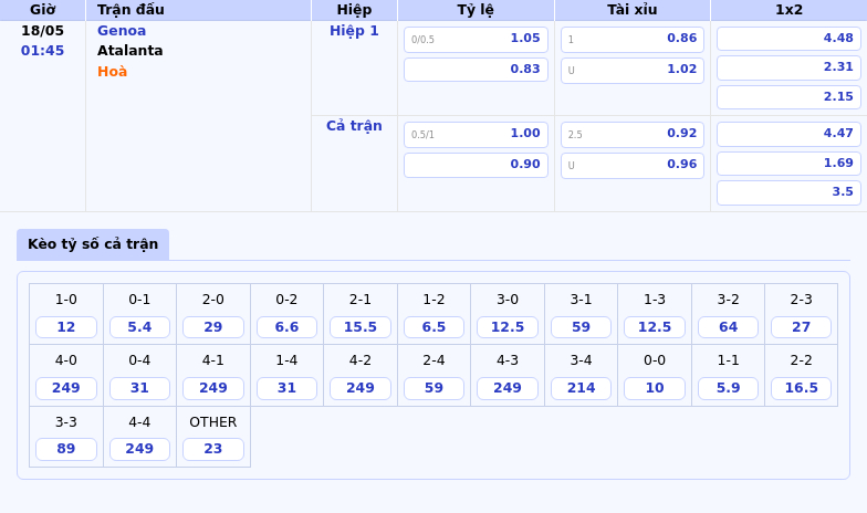 Nhận định Genoa vs Atalanta Ai sẽ thắng thế tại Serie A 2 Thông tin bảng tỷ lệ kèo bóng đá Genoa vs Atalanta