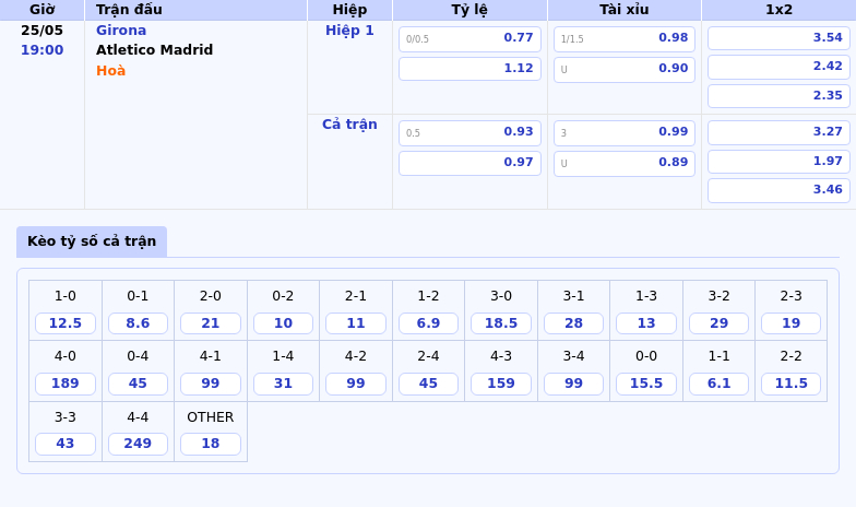 Nhận định soi kèo Girona vs Atletico Madrid Sức mạnh vượt trội của đội khách 2 Thông tin bảng tỷ lệ kèo bóng đá Girona vs Atletico Madrid