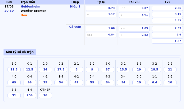 Heidenheim vs Werder Bremen Soi kèo trận đấu hấp dẫn tại Bundesliga 2 Thông tin bảng tỷ lệ kèo bóng đá Heidenheim vs Werder Bremen