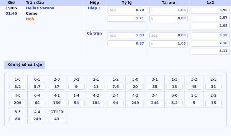 Nhận định Soi kèo Hellas Verona vs Como Thế trận nghiêng về đội khách 2 Thông tin bảng tỷ lệ kèo bóng đá Hellas Verona vs Como
