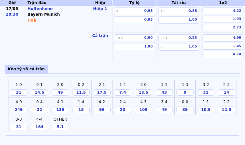 Nhận định soi kèo trận đấu Hoffenheim vs Bayern Munich Kịch bản một chiều dành cho đội đầu bảng 2 Thông tin bảng tỷ lệ kèo bóng đá Hoffenheim vs Bayern Munich