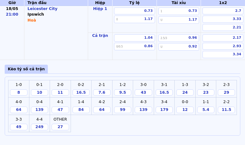 Nhận định Leicester City vs Ipswich Quyết đấu vì hy vọng trụ hạng 2 Thông tin bảng tỷ lệ kèo bóng đá Leicester City vs Ipswich