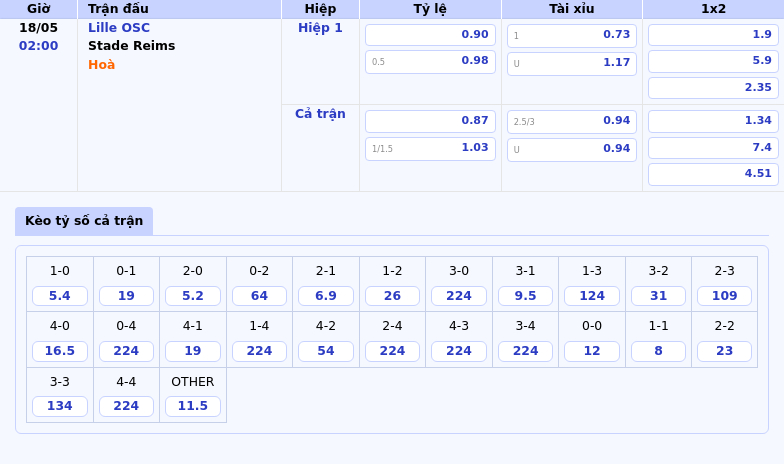 Nhận định soi kèo Lille OSC vs Stade Reims 02h00 ngày 18/05 Lille khẳng định sức mạnh trên sân nhà 2 Thông tin bảng tỷ lệ kèo bóng đá Lille OSC vs Stade Reims