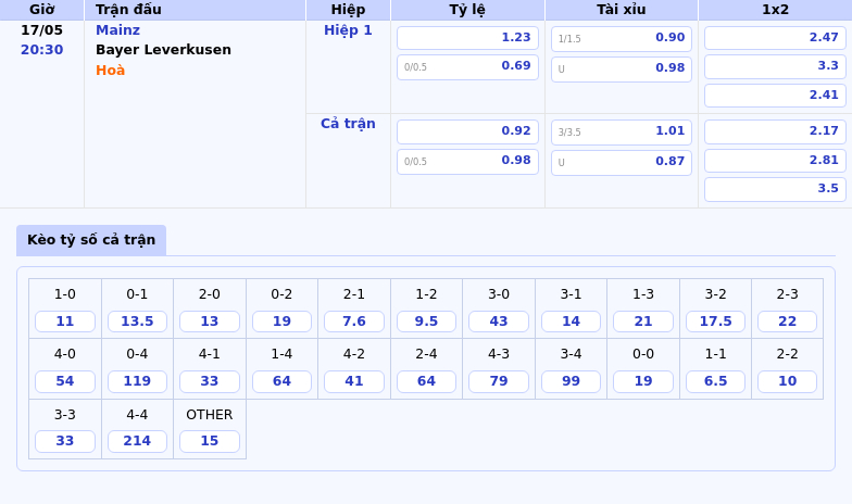 Soi kèo Mainz vs Bayer Leverkusen Cuộc so tài đầy thú vị tại Bundesliga 2 Thông tin bảng tỷ lệ kèo bóng đá Mainz vs Bayer Leverkusen