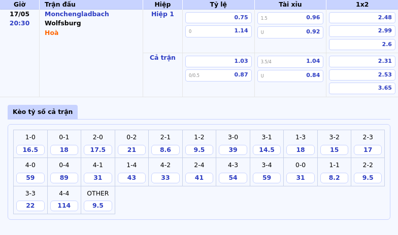 Monchengladbach vs Wolfsburg Cuộc đối đầu cân tài với ưu thế nghiêng về đội nhà 2 Thông tin bảng tỷ lệ kèo bóng đá Monchengladbach vs Wolfsburg