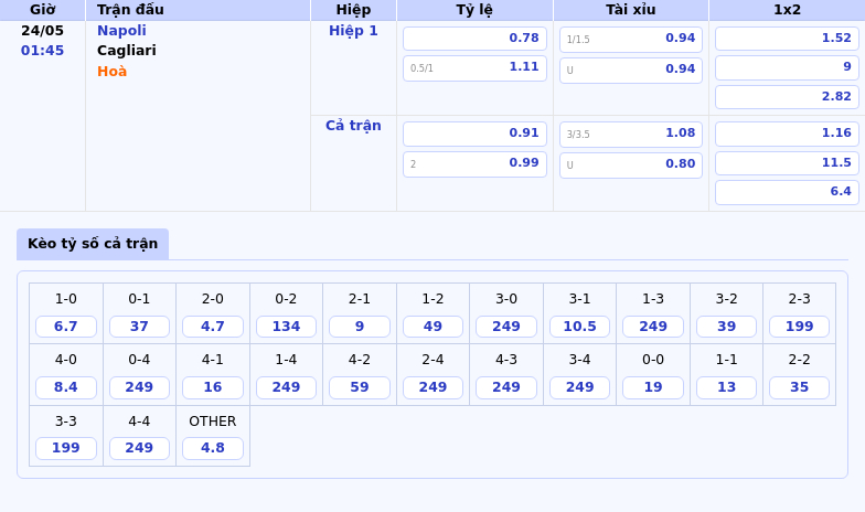 Nhận định Napoli vs Cagliari Soi kèo chuẩn xác dự đoán tỷ số Serie A ngày 24/05 2 Thông tin bảng tỷ lệ kèo bóng đá Napoli vs Cagliari