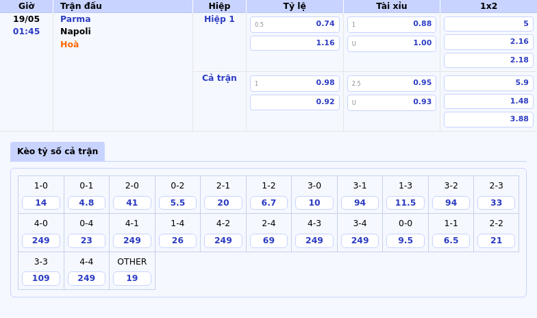Soi kèo Parma vs Napoli 01:45 ngày 19/05 Liệu Parma có thể tạo bất ngờ trước Napoli 2 Thông tin bảng tỷ lệ kèo bóng đá Parma vs Napoli