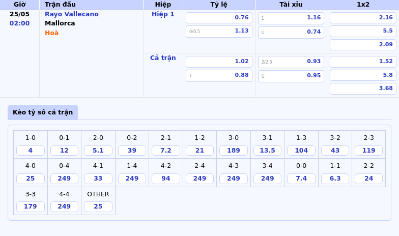 Rayo Vallecano vs Mallorca Cuộc đọ sức hấp dẫn tại La Liga 2 Thông tin bảng tỷ lệ kèo bóng đá Rayo Vallecano vs Mallorca