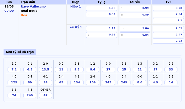 Nhận Định Trận Đấu Rayo Vallecano vs Real Betis Cuộc Đọ Sức Hấp Dẫn Tại La Liga 2 Thông tin bảng tỷ lệ kèo bóng đá Rayo Vallecano vs Real Betis