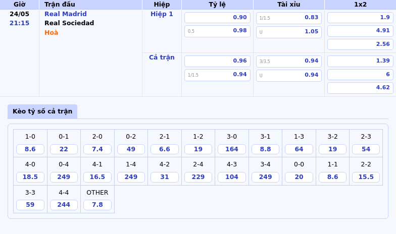 Nhận định soi kèo Real Madrid vs Real Sociedad Cuộc chiến cân não tại La Liga 2 Thông tin bảng tỷ lệ kèo bóng đá Real Madrid vs Real Sociedad