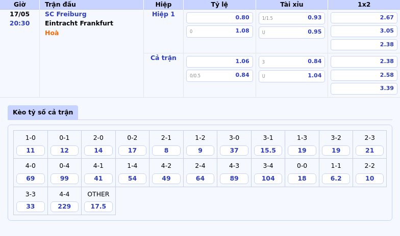 Nhận định trận SC Freiburg vs Eintracht Frankfurt So tài giữa hai đội top đầu Bundesliga 2 Thông tin bảng tỷ lệ kèo bóng đá SC Freiburg vs Eintracht Frankfurt