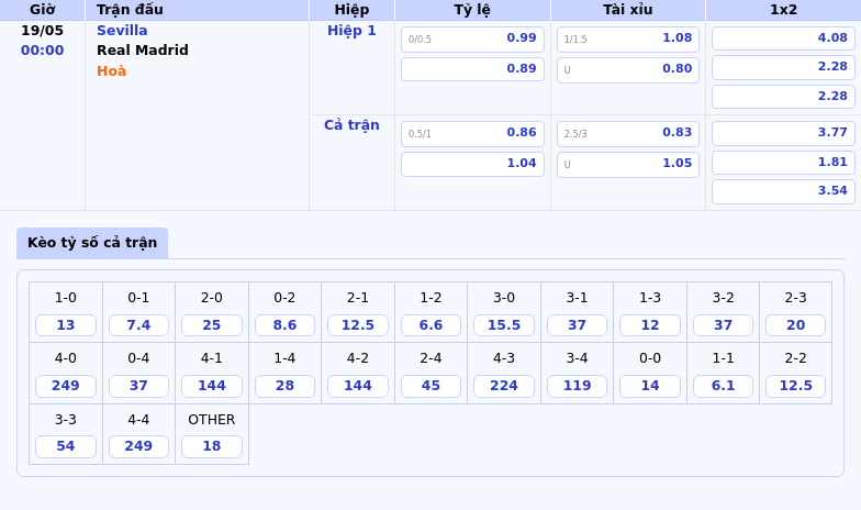 Nhận định - Soi kèo Sevilla vs Real Madrid Sức mạnh vượt trội từ Los Blancos 2 Thông tin bảng tỷ lệ kèo bóng đá Sevilla vs Real Madrid