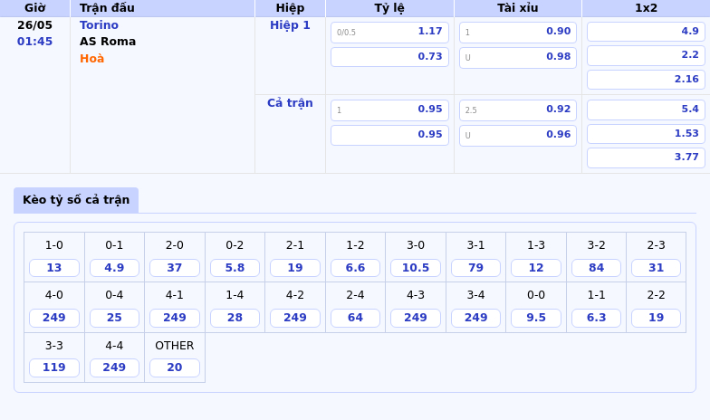 Nhận định soi kèo Torino vs AS Roma Đẳng cấp lên tiếng 2 Thông tin bảng tỷ lệ kèo bóng đá Torino vs AS Roma
