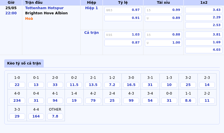 Nhận định soi kèo Tottenham Hotspur vs Brighton Liệu Gà trống có thể bứt phá 2 Thông tin bảng tỷ lệ kèo bóng đá Tottenham Hotspur vs Brighton Hove Albion