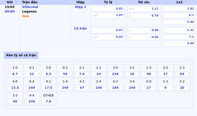 Villarreal vs Leganes Soi kèo và nhận định trận đấu hấp dẫn tại La Liga 2 Thông tin bảng tỷ lệ kèo bóng đá Villarreal vs Leganes