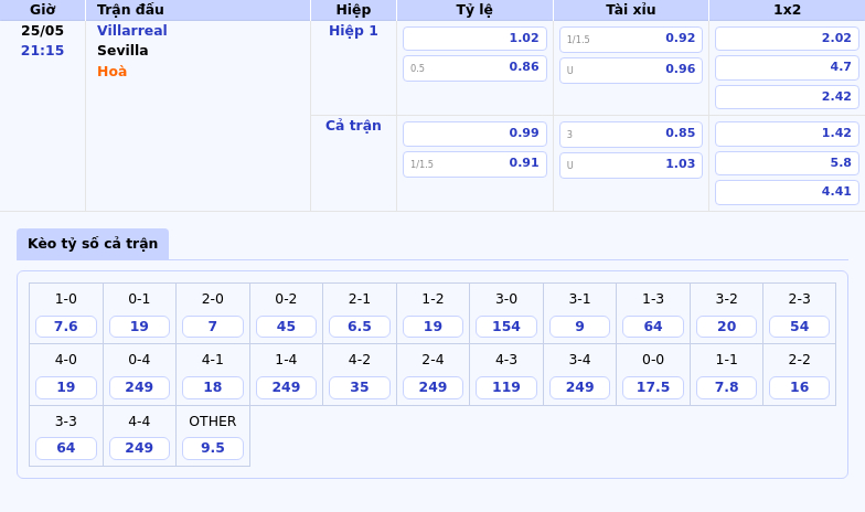 Nhận định soi kèo Villarreal vs Sevilla Tàu ngầm vàng tiếp tục thăng hoa 2 Thông tin bảng tỷ lệ kèo bóng đá Villarreal vs Sevilla