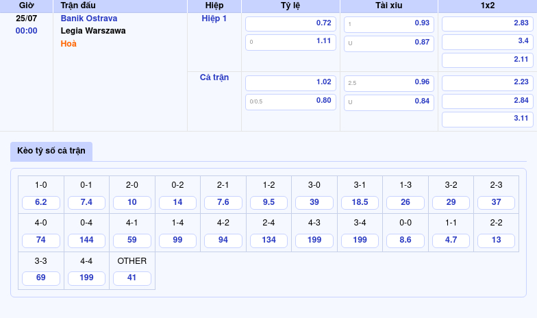 Nhận định soi kèo trận Banik Ostrava vs Legia Warszawa Cuộc đọ sức đáng chờ đợi 2 Thông tin bảng tỷ lệ kèo bóng đá Banik Ostrava vs Legia Warszawa