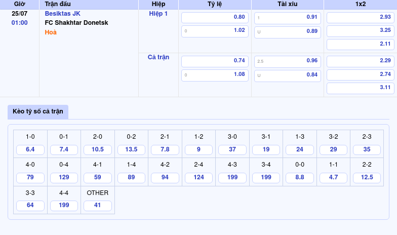 Nhận định soi kèo Besiktas JK vs FC Shakhtar Donetsk Cuộc đọ sức đầy căng thẳng tại Cúp C2 2 Thông tin bảng tỷ lệ kèo bóng đá Besiktas JK vs FC Shakhtar Donetsk