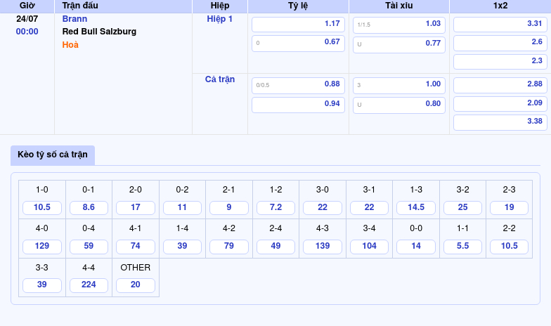 Nhận định soi kèo Brann vs Red Bull Salzburg 00:00 ngày 24/07 - Cúp C1 hấp dẫn 2 Thông tin bảng tỷ lệ kèo bóng đá Brann vs Red Bull Salzburg