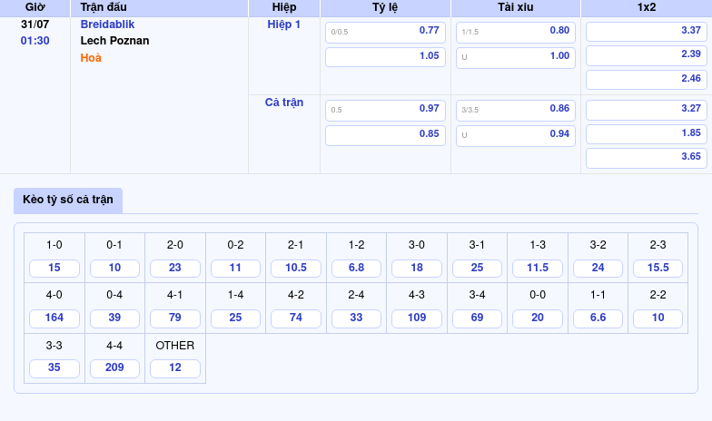 Nhận định soi kèo Breidablik vs Lech Poznan Liệu đội khách có tiếp tục áp đảo 2 Thông tin bảng tỷ lệ kèo bóng đá Breidablik vs Lech Poznan