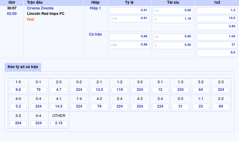 Nhận định soi kèo trận đấu Crvena Zvezda vs Lincoln Red Imps FC Sức mạnh chênh lệch rõ rệt 2 Thông tin bảng tỷ lệ kèo bóng đá Crvena Zvezda vs Lincoln Red Imps FC