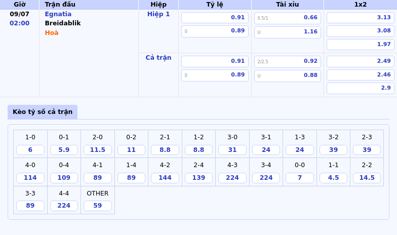 Nhận định soi kèo Egnatia vs Breidablik 02:00 ngày 09/07 Cuộc chiến cân tài tại vòng sơ loại C1 2 Thông tin bảng tỷ lệ kèo bóng đá Egnatia vs Breidablik