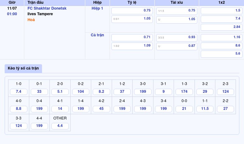 Nhận định soi kèo FC Shakhtar Donetsk vs Ilves Tampere Cuộc chiến cân não tại Cúp C2 2 Thông tin bảng tỷ lệ kèo bóng đá FC Shakhtar Donetsk vs Ilves Tampere