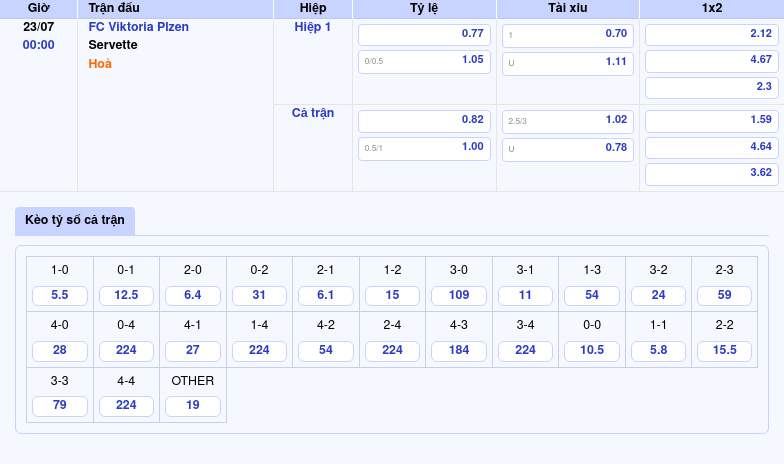 Nhận Định Soi Kèo FC Viktoria Plzen vs Servette Lợi Thế Thuộc Về Chủ Nhà 2 Thông tin bảng tỷ lệ kèo bóng đá FC Viktoria Plzen vs Servette
