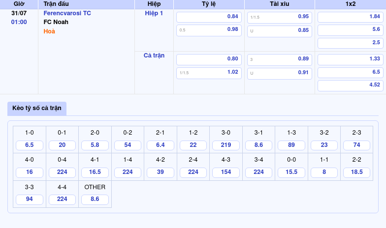 Nhận định Ferencvarosi TC vs FC Noah 01:00 ngày 31/07 Lợi thế sân nhà lên ngôi 2 Thông tin bảng tỷ lệ kèo bóng đá Ferencvarosi TC vs FC Noah