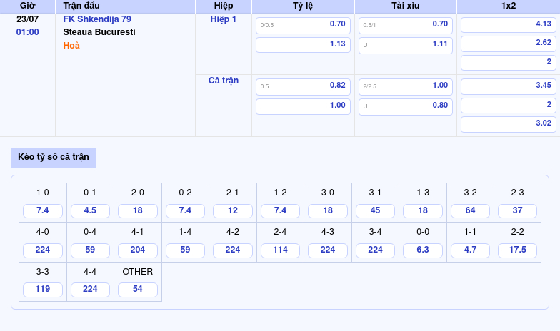 Nhận định soi kèo FK Shkendija 79 vs Steaua Bucuresti Cuộc đối đầu không cân sức 2 Thông tin bảng tỷ lệ kèo bóng đá FK Shkendija 79 vs Steaua Bucuresti