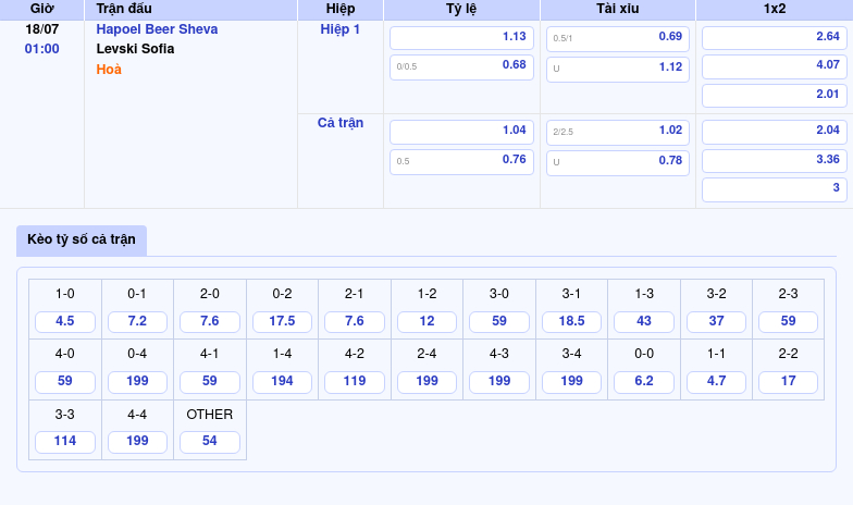 Nhận Định Soi Kèo Trận Đấu Hapoel Beer Sheva vs Levski Sofia Cuộc Đọ Sức Cân Tài Ngày 18/07 2 Thông tin bảng tỷ lệ kèo bóng đá Hapoel Beer Sheva vs Levski Sofia