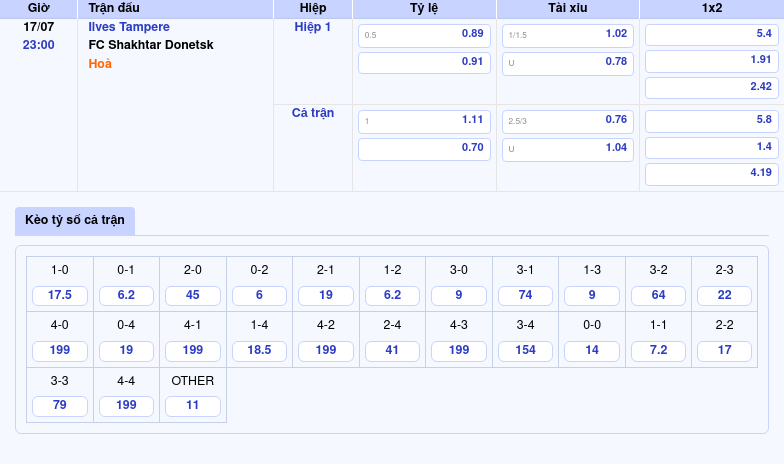 Nhận định soi kèo Ilves Tampere vs FC Shakhtar Donetsk Sức mạnh vượt trội của đại diện Ukraine 2 Thông tin bảng tỷ lệ kèo bóng đá Ilves Tampere vs FC Shakhtar Donetsk