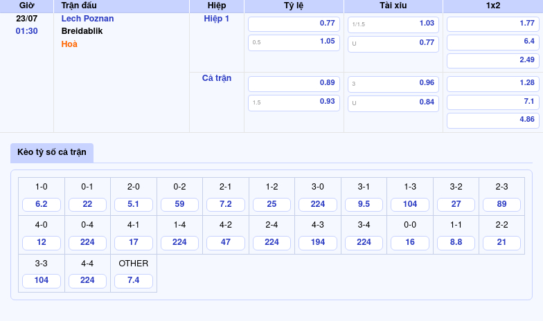 Nhận định soi kèo Lech Poznan vs Breidablik Lợi thế dành cho đội chủ nhà 2 Thông tin bảng tỷ lệ kèo bóng đá Lech Poznan vs Breidablik