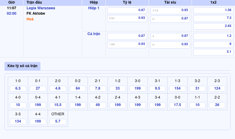 Nhận định soi kèo Legia Warszawa vs FK Aktobe Cuộc đọ sức kịch tính tại Europa Conference League 2 Thông tin bảng tỷ lệ kèo bóng đá Legia Warszawa vs FK Aktobe