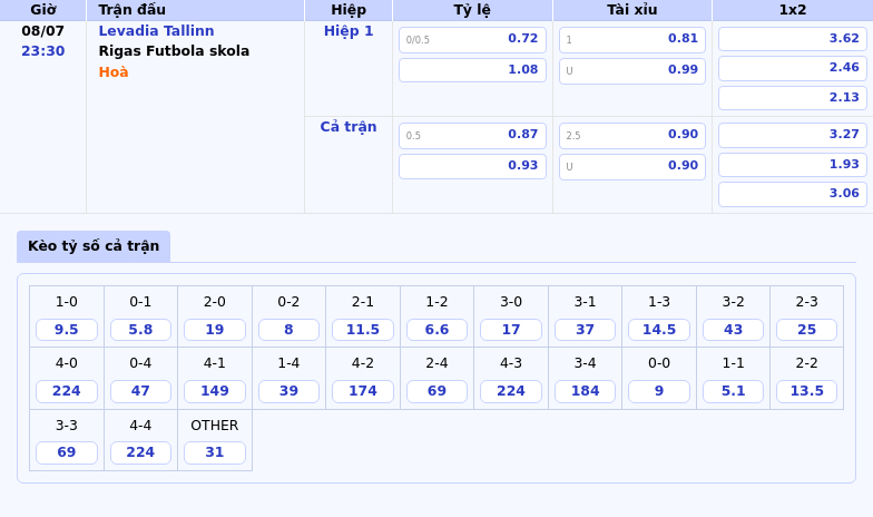 Nhận định soi kèo Levadia Tallinn vs Rigas Futbola skola Cuộc đối đầu không cân sức 2 Thông tin bảng tỷ lệ kèo bóng đá Levadia Tallinn vs Rigas Futbola skola